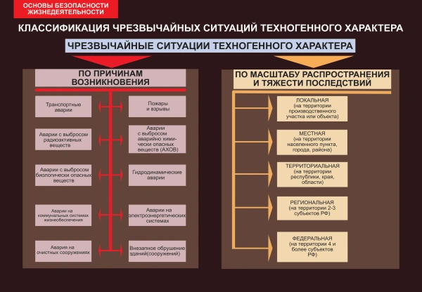 Комплект таблиц по ОБЖ (5-9 класс, 13 шт.)
